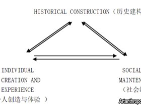 孟凡玉：音樂(lè)人類(lèi)學(xué)的范疇、理論和方法